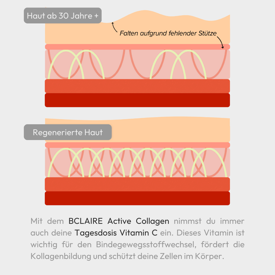 #Active_Collagen#